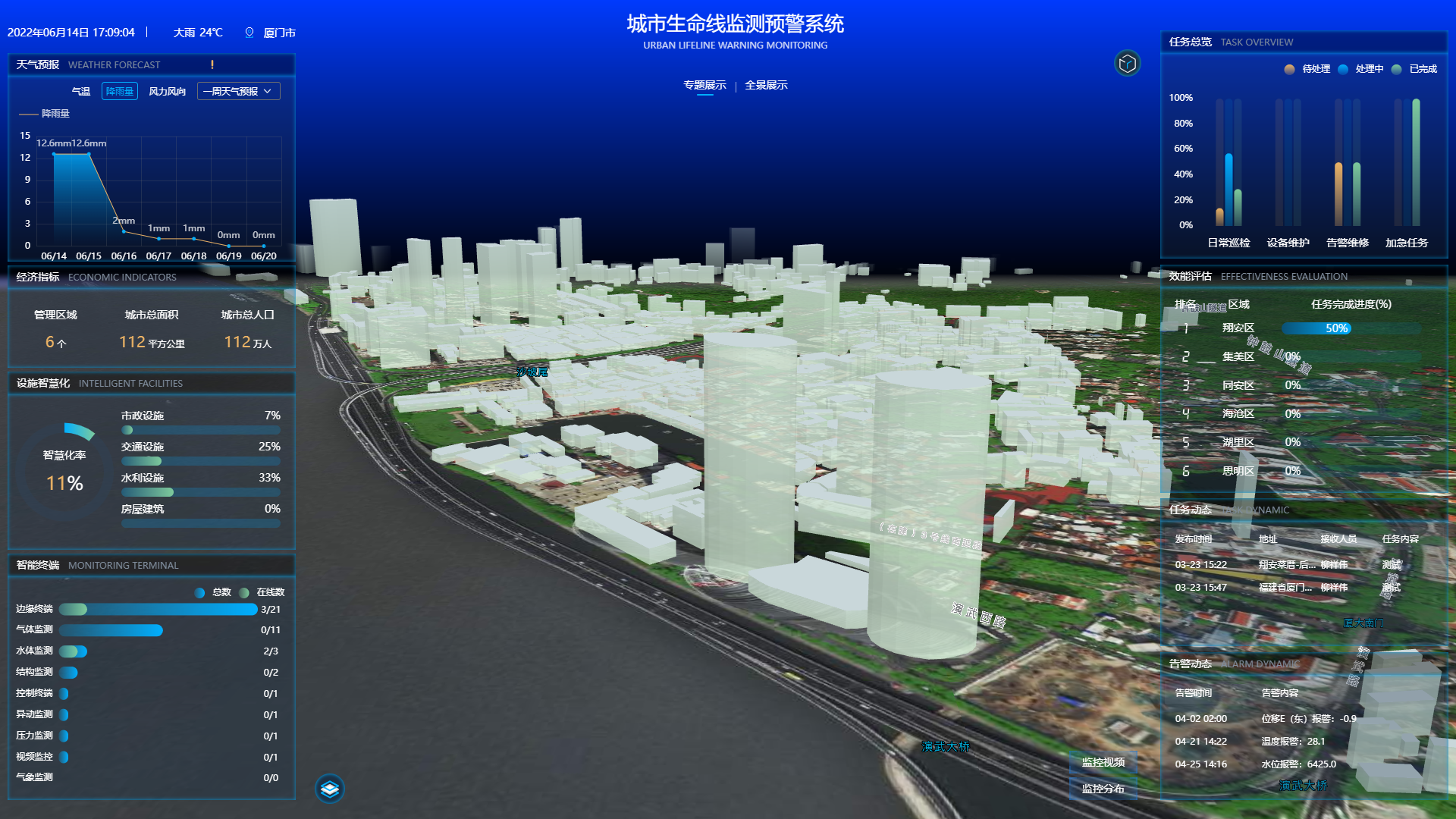 城市智能感知平臺一體機