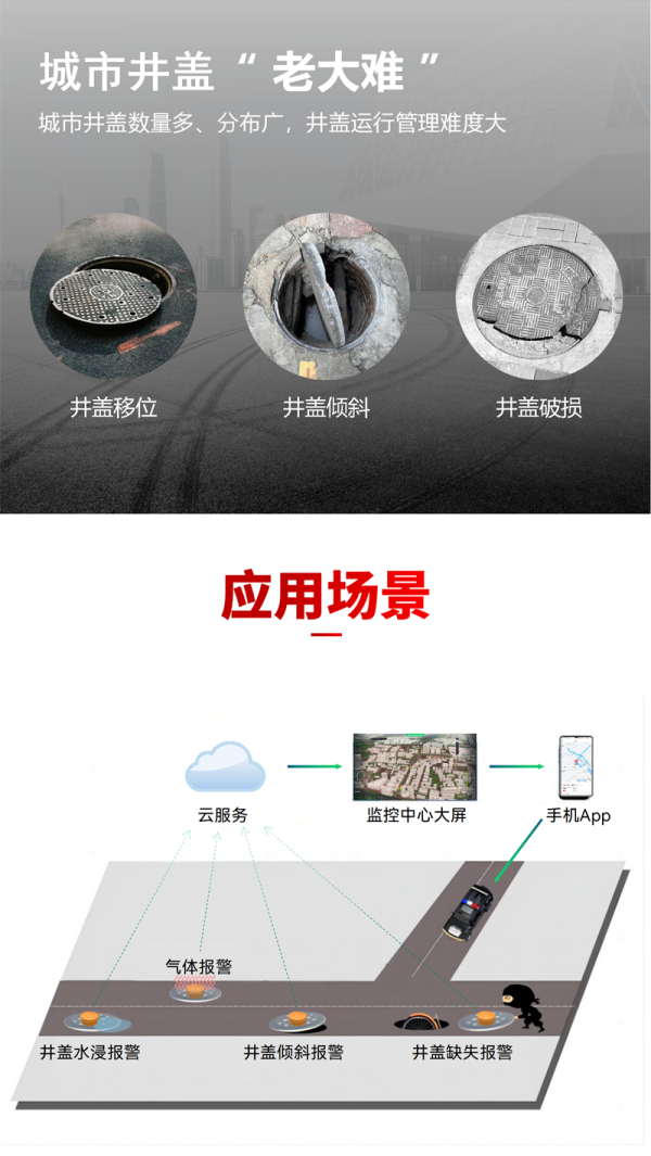 井蓋甲烷傳感器 EN100-G(圖3) 井蓋甲烷傳感器 EN100-G(圖3)