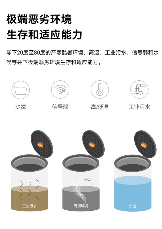 智能井蓋傳感器(異動+溫度監測)EN100-C(圖10) 智能井蓋傳感器(異動+溫度監測)EN100-C(圖10)