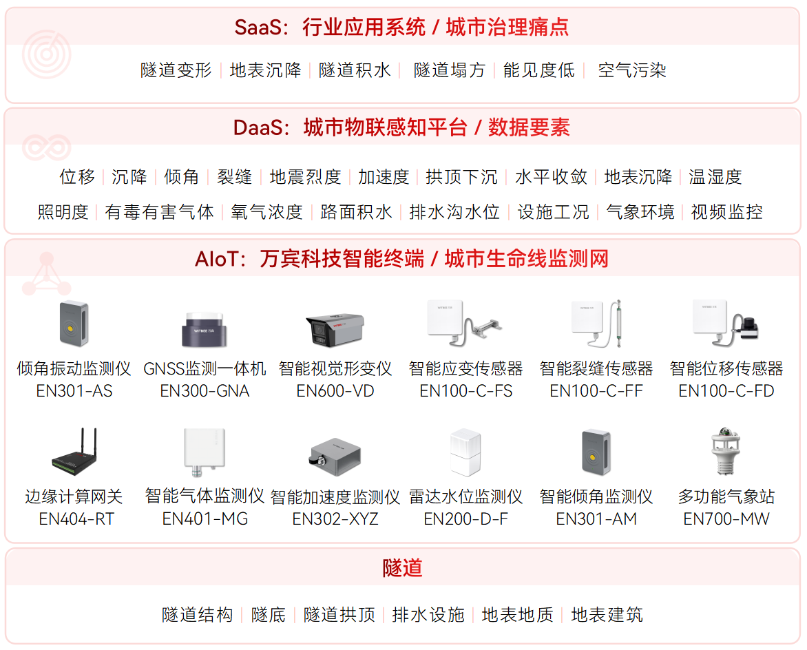 隧道健康監(jiān)測系統(tǒng)(圖1)