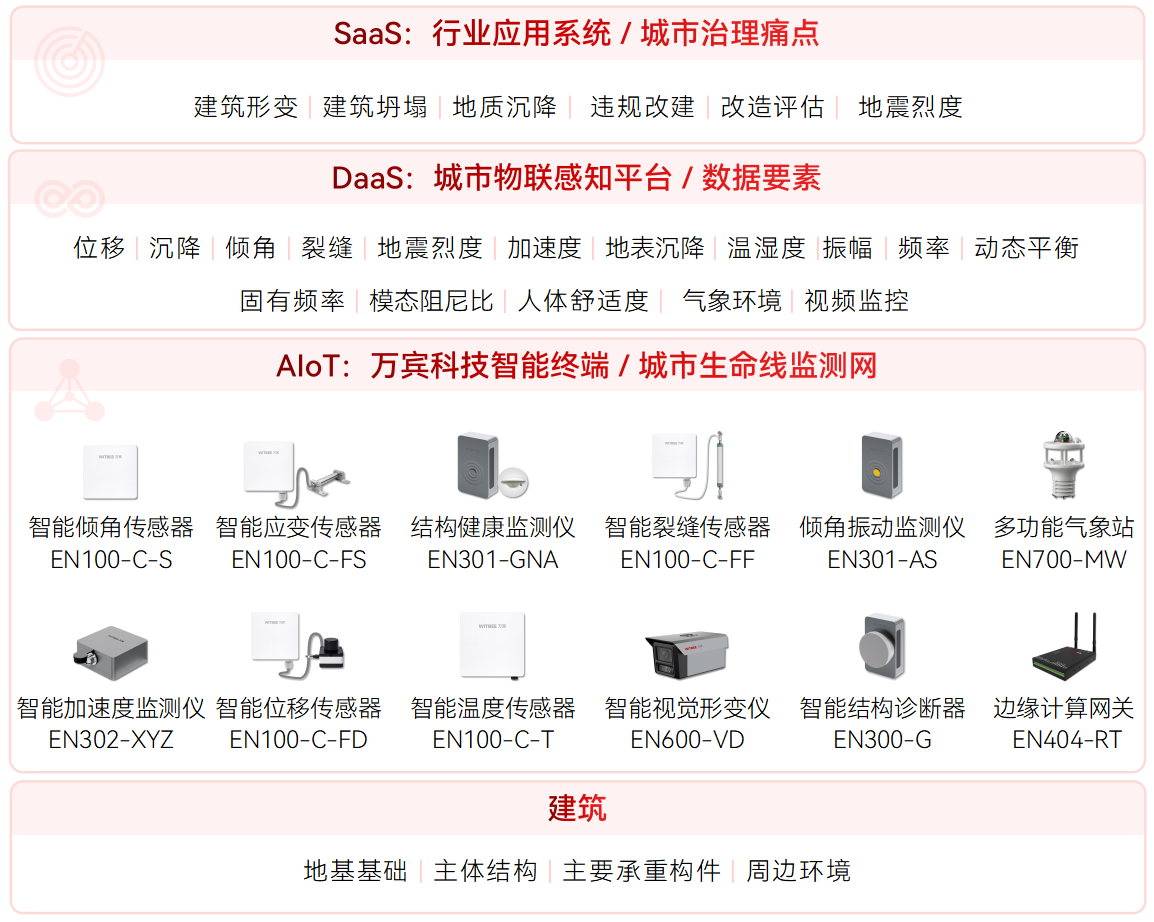 古建筑結構健康監測系統(圖1)