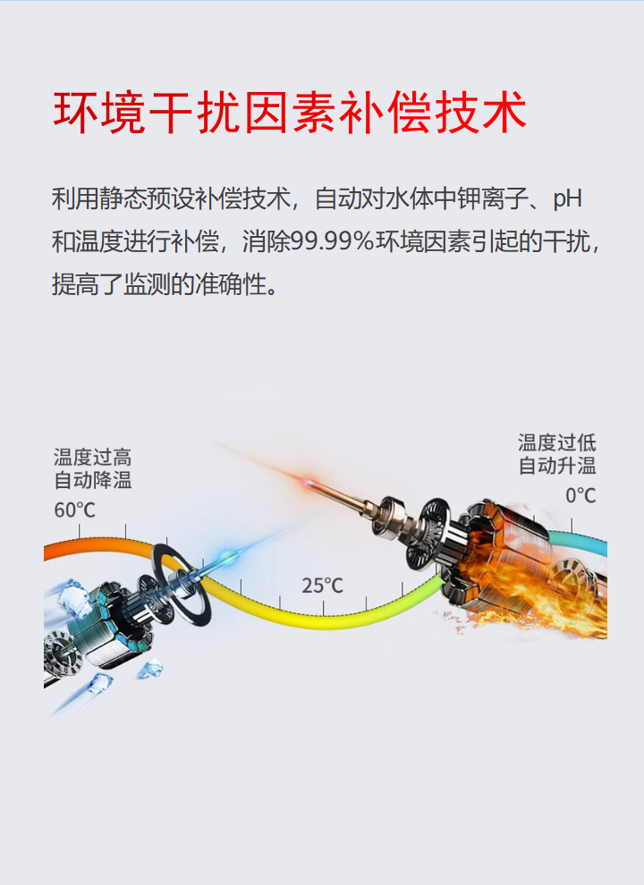 智能水質監測儀 EN400-WQ(圖6) 智能水質監測儀 EN400-WQ(圖6)