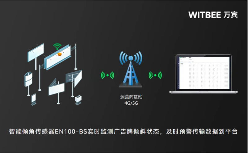 智能傾角傳感器:廣告牌背后的“安全哨兵” (2) 智能傾角傳感器:廣告牌背后的“安全哨兵”(圖2)